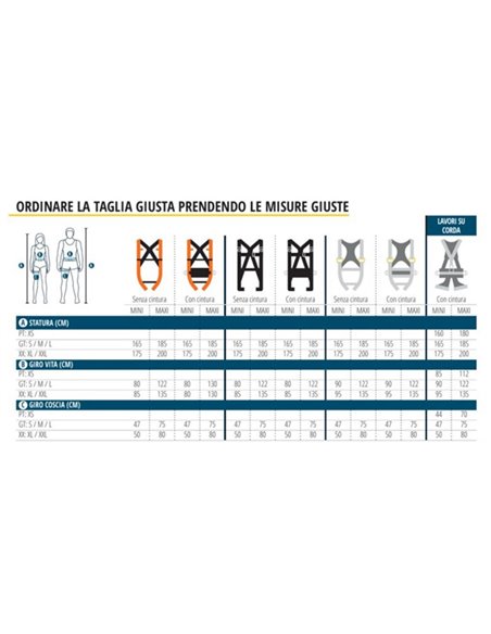 Kit anticaduta di primo livello ELARA190V per ponteggiatori S/M/L Deltaplus ELARA190V2GT DELTAPLUS PROTEZIONE ANTICADUTA