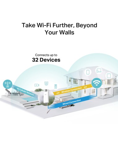 Router 4G Wi-Fi 300Mbps TP-LINK TL-MR100 TP-LINK ROUTER & ACCESS POINT