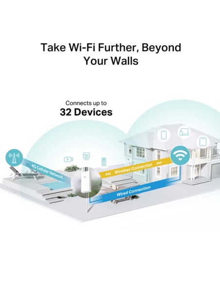 Router 4G Wi-Fi 300Mbps TP-LINK TL-MR100 TP-LINK ROUTER & ACCESS POINT