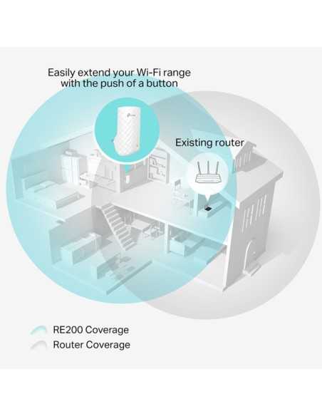 Wi-Fi Range Extender AC750  TP-LINK RE200