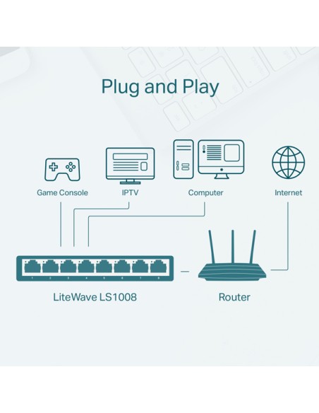 Switch Desktop 8 Porte 10/100Mbps TP-LINK LS1008 TP-LINK SWITCH
